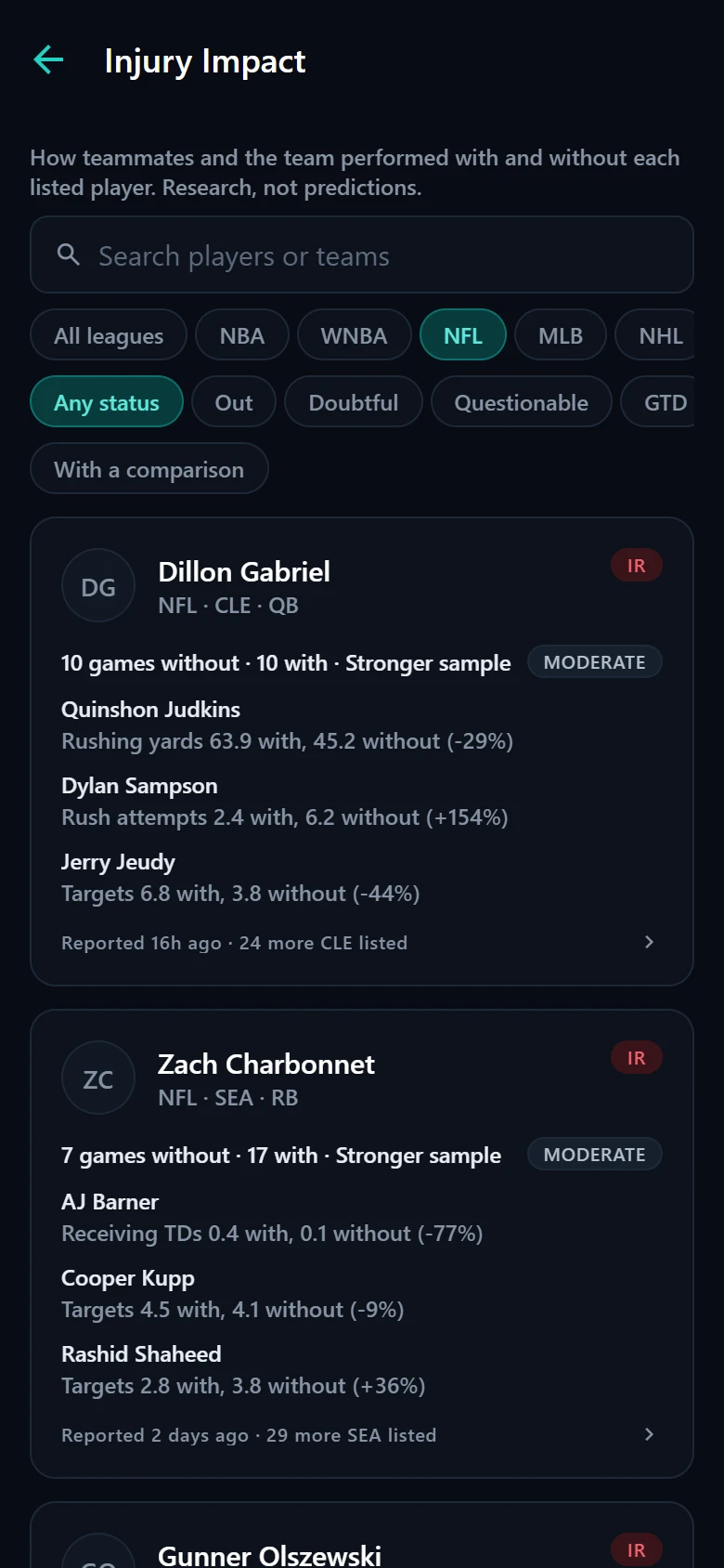 StatsNext Injury Impact: how teammates performed with and without a player