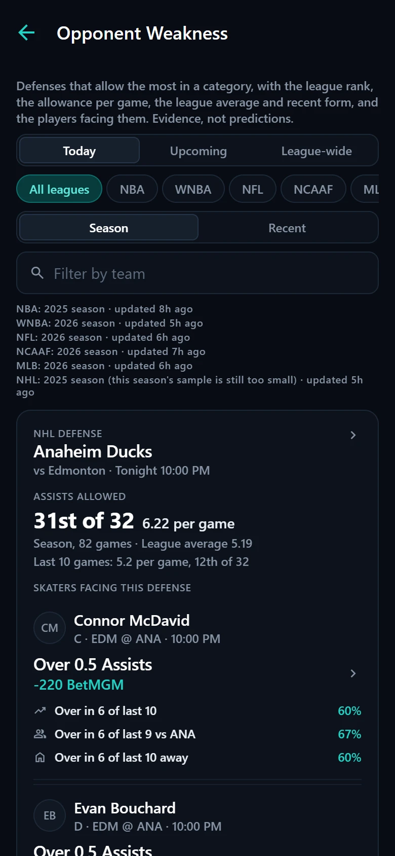 StatsNext Opponent Weakness: defenses ranked by what they allow, with league rank