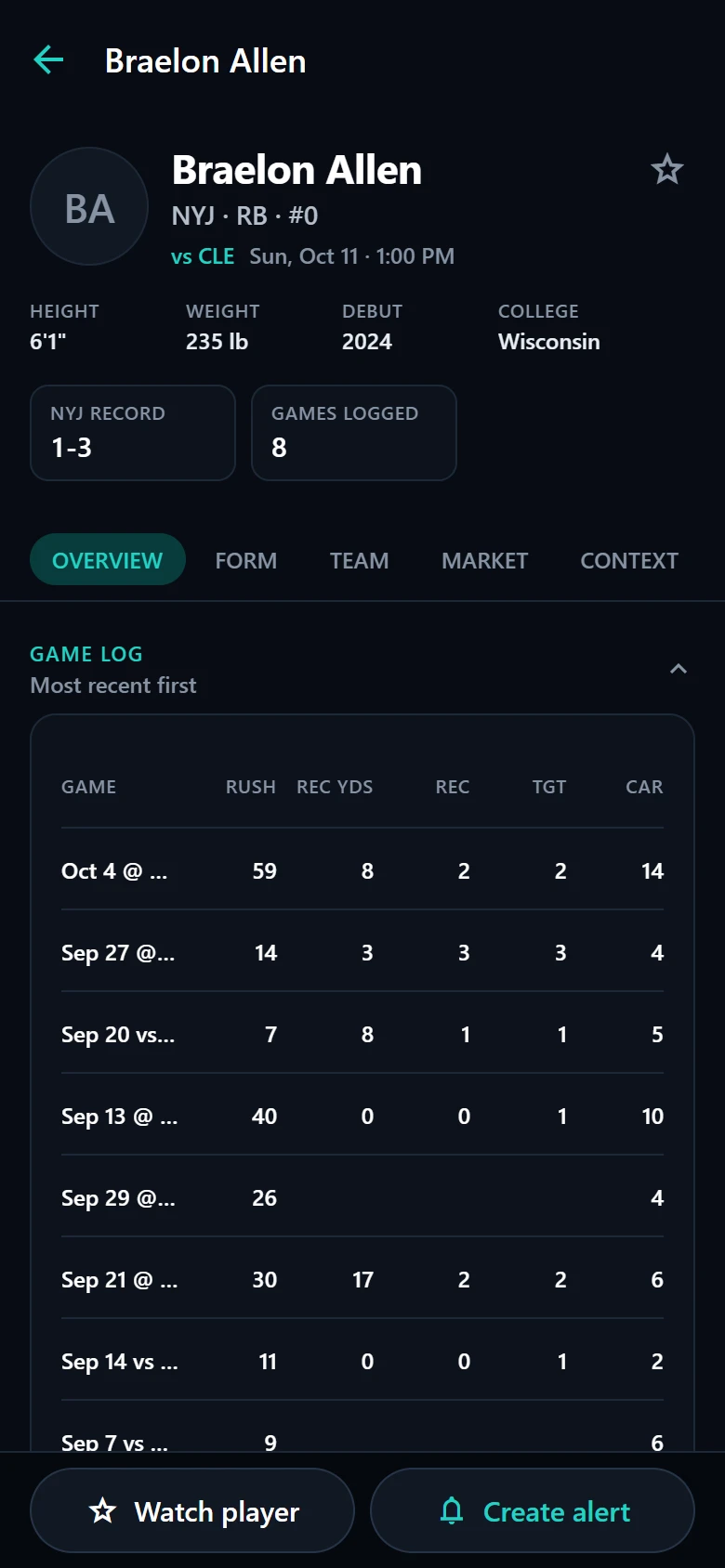 StatsNext Player Research: an NFL running back’s profile, next game and game log